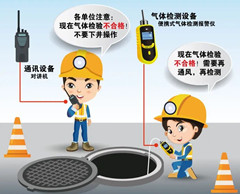 通州有限空间安全作业操作规程